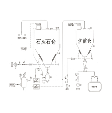 正壓氣力輸送系統